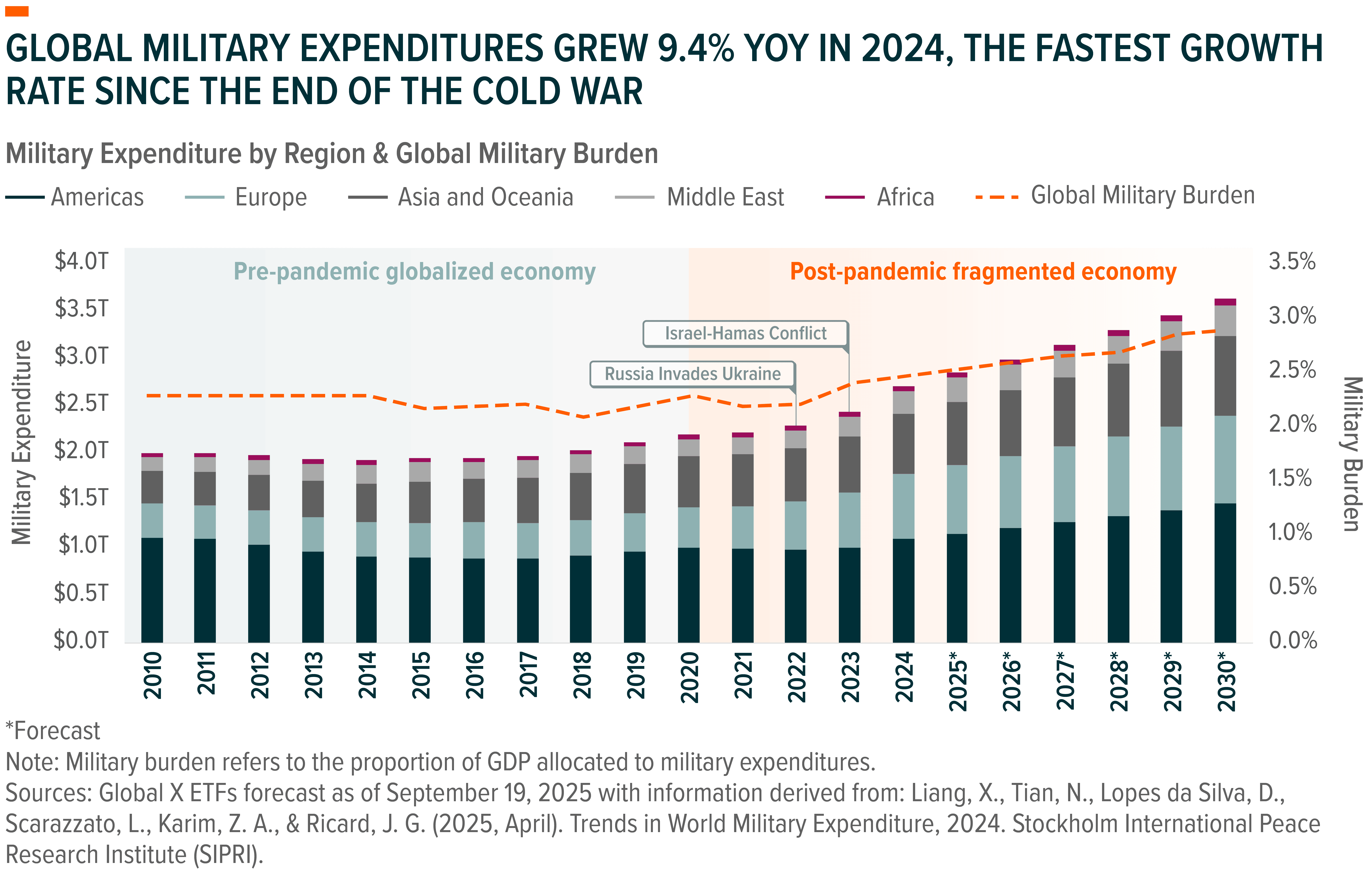 251010 - Charting Disruption_01-Alt.png